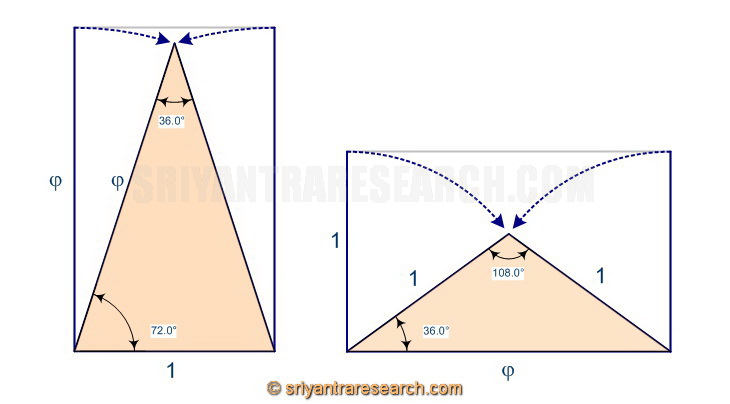 golden triangle